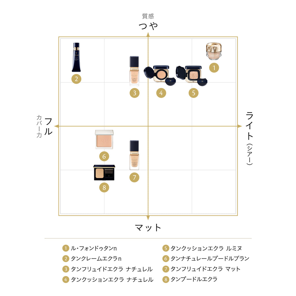 オンライン限定商品 CPBタンフリュイドエクラン ファンデーションOC00